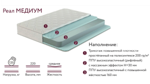 Матрас Реал Медиум